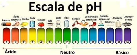 Tabela 3 escala de ph caderno do aluno química brainly br