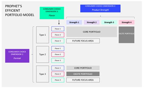Maximize Profits And Reduce Costs Prioritize A Customer Centric Product