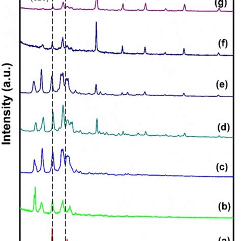 Ftir Spectrum And Band Assignment For Polymer Electrolyte Films A