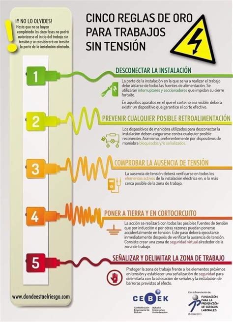 Seguridad Eléctrica Higiene Y Seguridad En El Trabajo Seguridad E Higiene Seguridad Y Salud