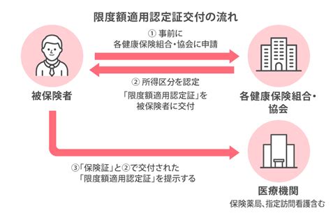 高額療養費制度の仕組み、知っていますか？｜はなさく生命保険