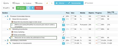 Cómo Formular Una Estrategia De Reducción De Costos Con Kpis Riesgos Y