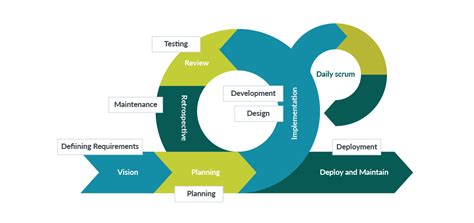 An Overview Of The Software Development Life Cycle Sdlc Testlodge Blog