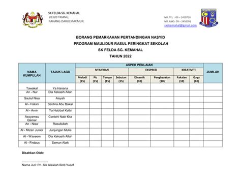 Borang Pemarkahan Pertandingan Nyanyiandocx