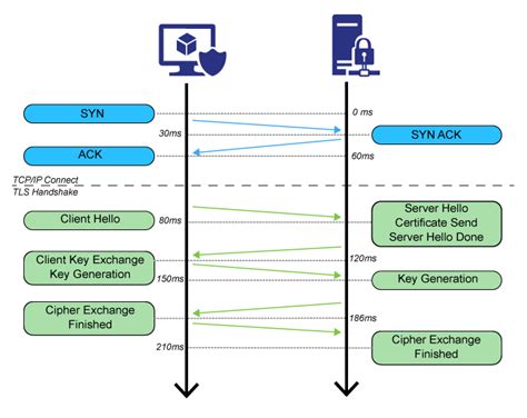 Generate Https Ssl Certificate Iis Steps Diagram Tls Server