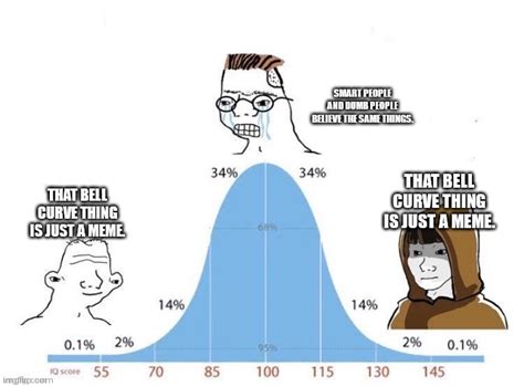 Bell Curve Imgflip