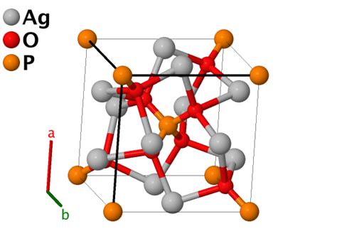 Chemical Symbols