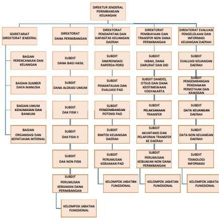 Renja Rencana Kerja Direktorat Jenderal Perimbangan Keuangan Tahun
