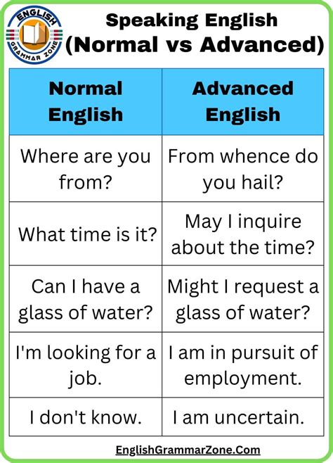 A Beginners Guide To Normal Vs Advanced Language Skills