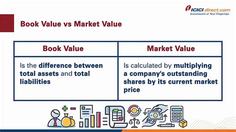 What Is Book Value How To Calculate Book Value Importance Of Book Value Icici Direct Youtube