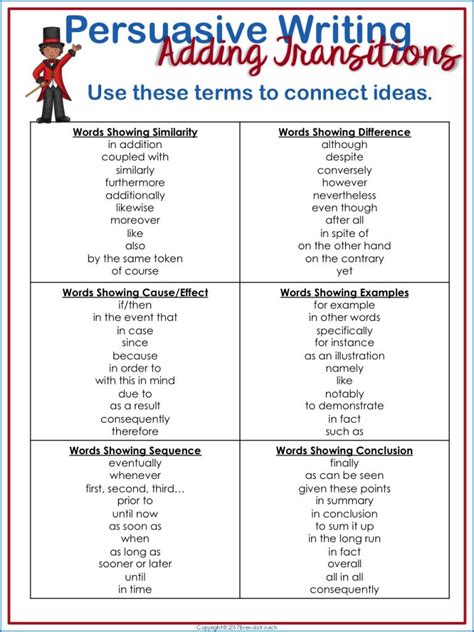 Transitions For Informational Writing