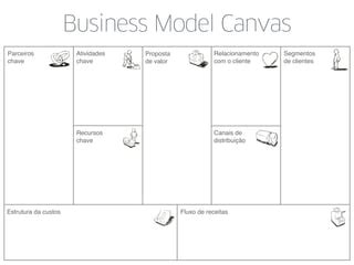 Business Model Canvas PPT