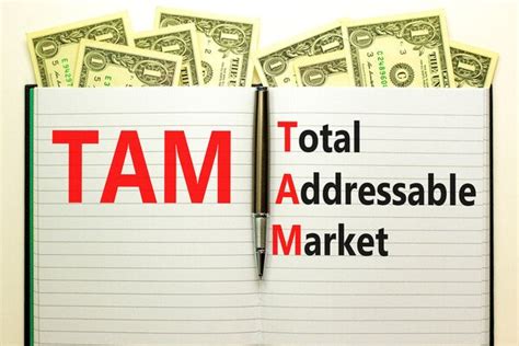 How To Calculate TAM Total Addressable Market For SEO Clicta