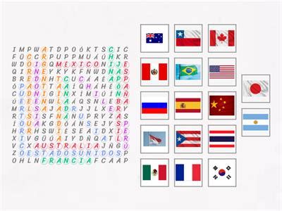 Países Recursos didácticos