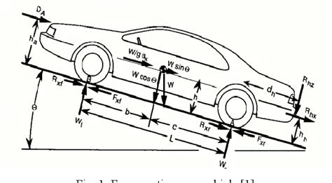 Figure From Virtual Road Load Data Acquisition Using Matlab For