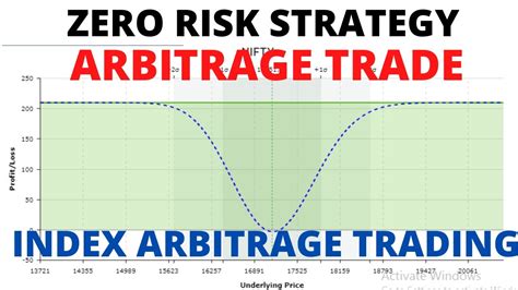 ZERO RISK STRATEGY ARBITRAGE TRADE ARBITRAGE INDEX TRADE 4