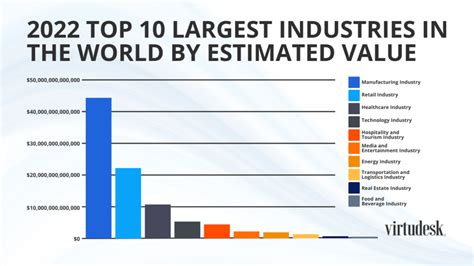 Top 3 Industries In California At Pearlccartero Blog