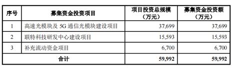 联特科技前三季度营收618亿元 净利润同比增长278 讯石光通讯网 做光通讯行业的充电站