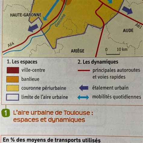 Complétez le schéma de l aire urbaine de Toulouse merci Nosdevoirs fr