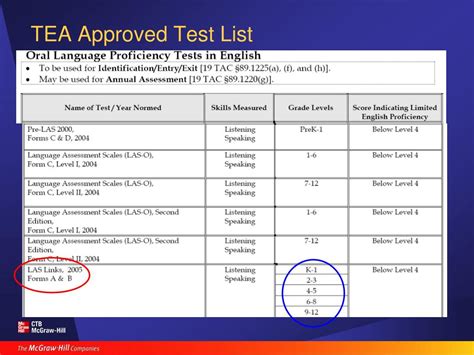 Ppt Connecting Assessment Language And Learning Powerpoint