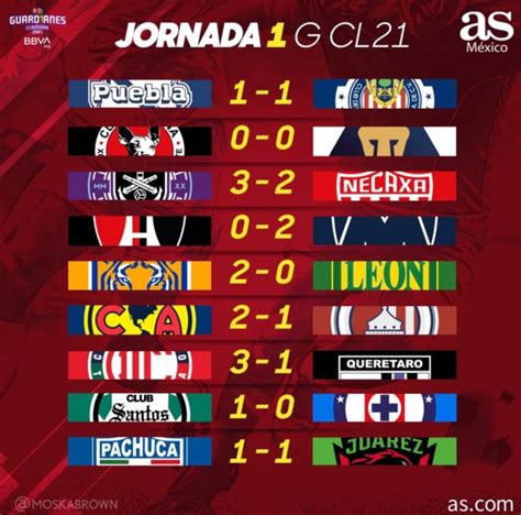 Partidos De Hoy Liga Mx Liga Mx Hoy Liguilla 2021 En Vivo Resultados