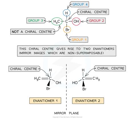 Chirality A Level Chemistry Revision Notes