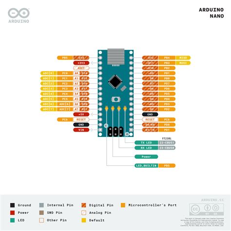 I C Pins Arduino Nano