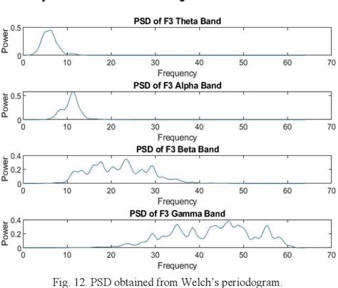 Figure 12 From A Comparative Analysis Of Different Pre Processing