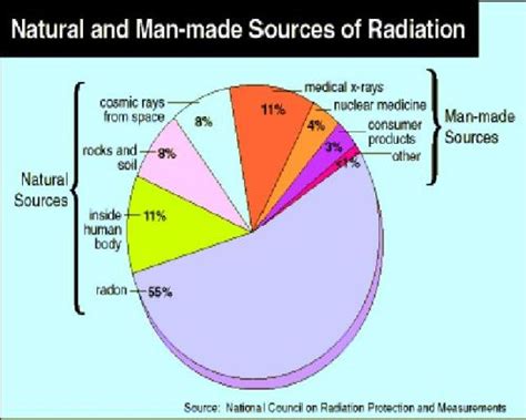 First lecture: radiation sources