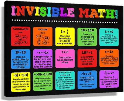 Buy Math Wall Art Invisible Math Poster Hidden Math Educational Poaster Poster Pictures For