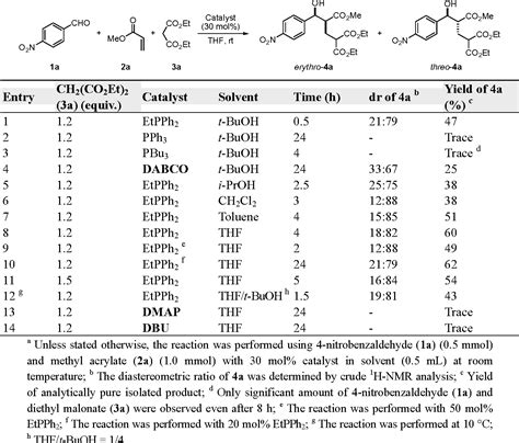 Table 1 From Tandem Three Component Reactions Of Aldehyde Alkyl Acrylate And Dialkylmalonate