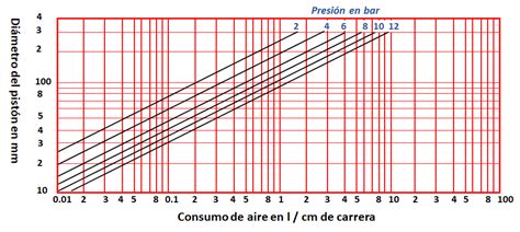 Consumo De Aire Learnchannel TV