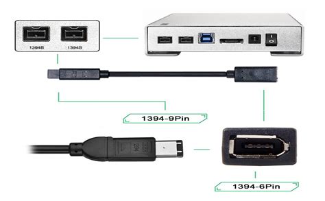 Cablecc Ieee 1394 Cable Firewire Hembra De 6 Pines A 1394b 9 Pines