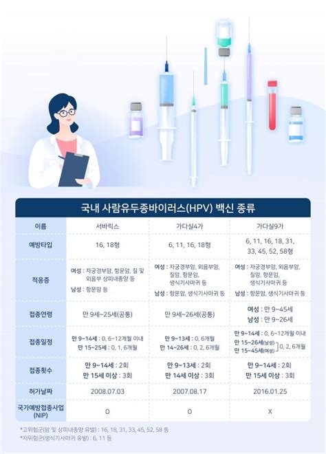 가다실 9가 접종 남자 나이 아지블