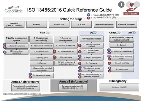 Medical Device Quality Management System Hot Sex Picture