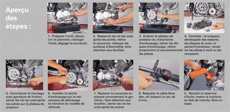 Embrayage Moto Guide Fonctionnement Entretien