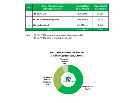 Page Struktur Pemegang Saham