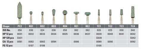 Shofu Dura Green Stones FG 0109 Shape TC1 Pkt 12 City Dental Supplies