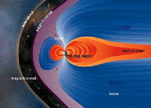 The Poles of Uranus - Windows to the Universe