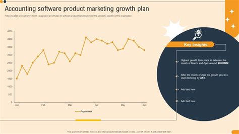 Accounting Software Product Marketing Growth Plan PPT Slide