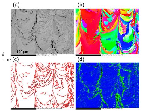 Ebsd Analysis Including A Band Contrast Bc Map With Corresponding