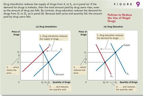 Microeconomics Elasticity And Its Application Niuhe