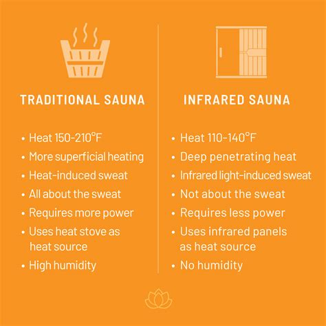 The Benefits Of Infrared Saunas Fat Burning Anti Aging And More