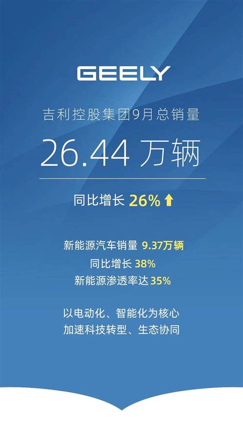 搜狐汽车全球快讯 吉利控股集团9月总销量2644万辆 同比增长26搜狐汽车搜狐网