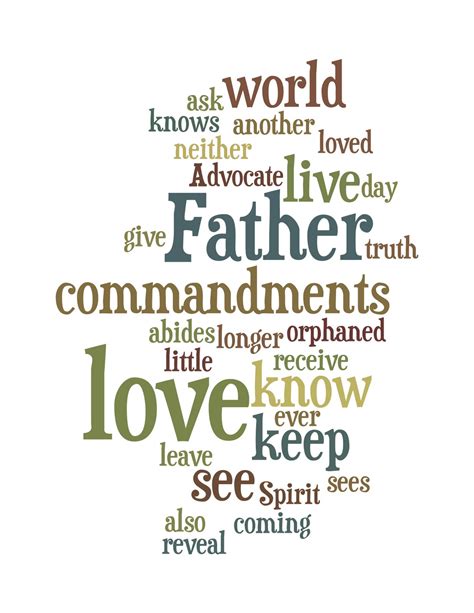 Rectory Musings The Word As A Wordle For Easter 6