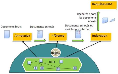 exemple de code de déontologie