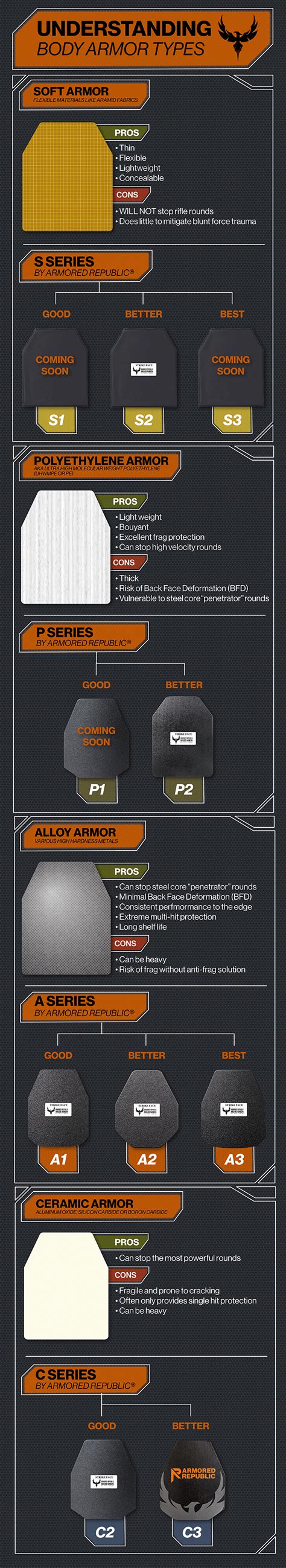 Body Armor | Soft, PE, Alloy & Ceramic | Armored Republic