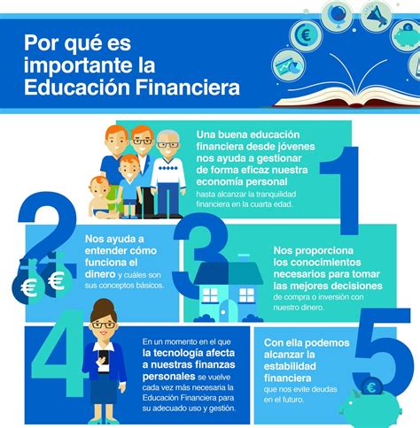 Cuál es tu nivel de educación financiera