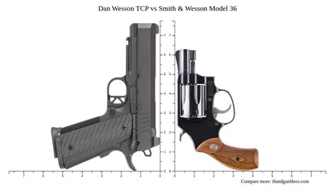 Dan Wesson TCP Vs Smith Wesson Model 36 Size Comparison Handgun Hero