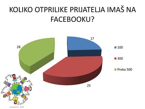 Andrea Pavić mag prim obr ppt скинути